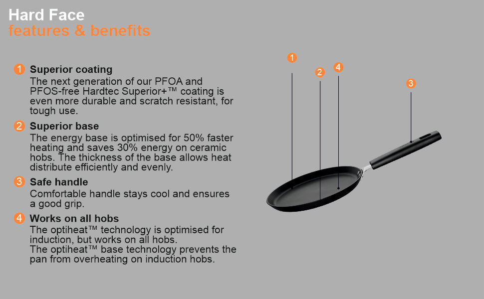 Fiskars Aluminium Hf Omelette Pan 22Cm | 1052229